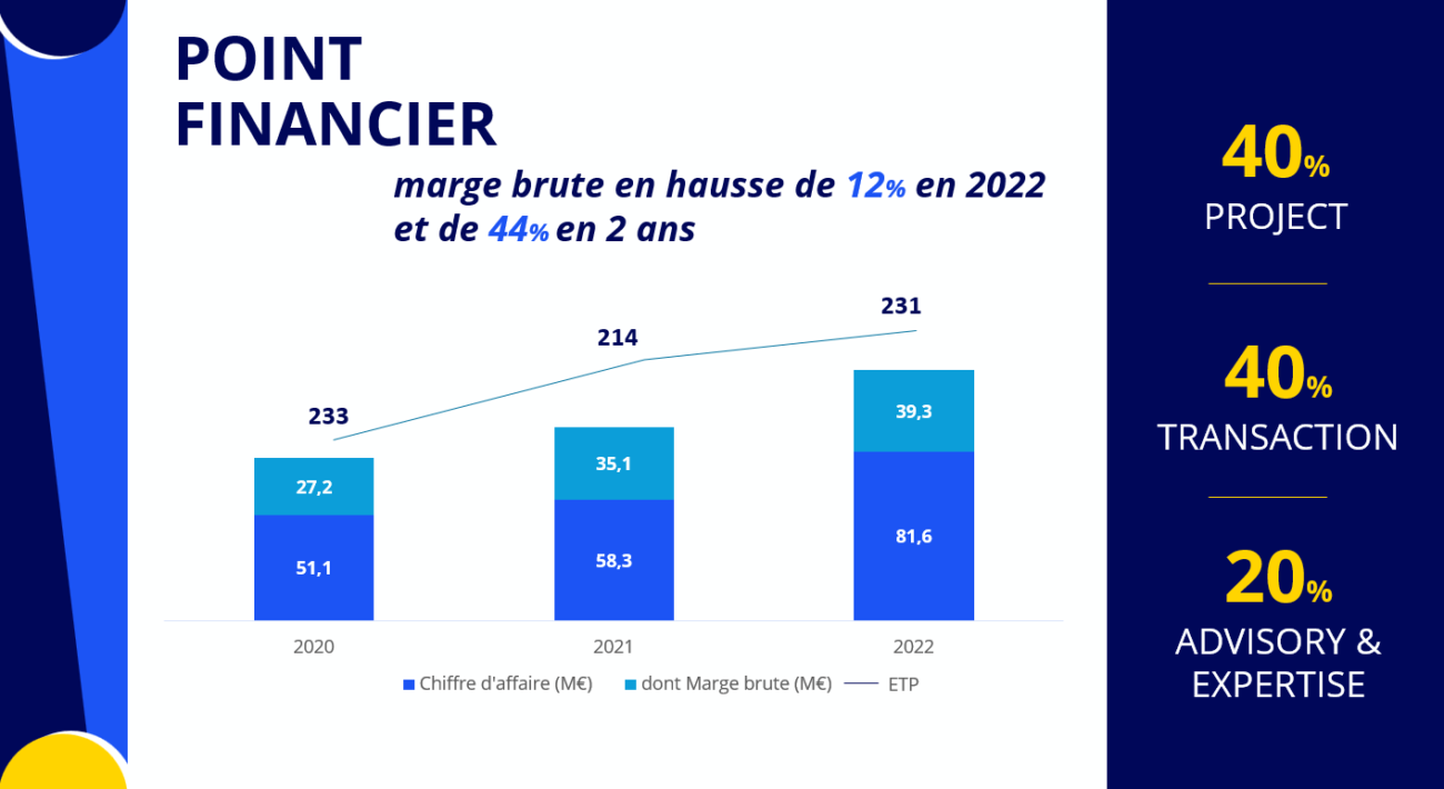 colliers slide ppt (2)